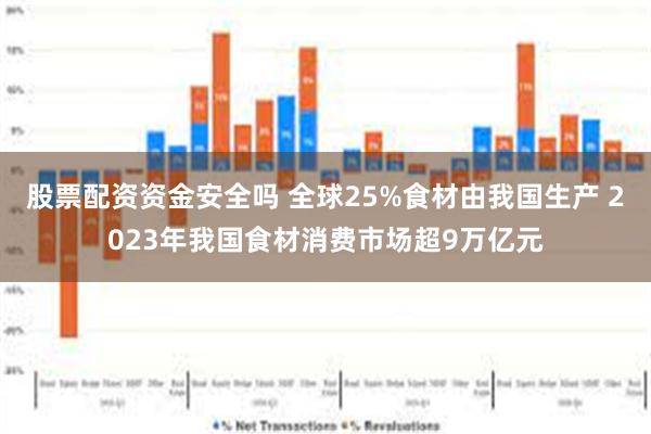 股票配资资金安全吗 全球25%食材由我国生产 2023年我国食材消费市场超9万亿元