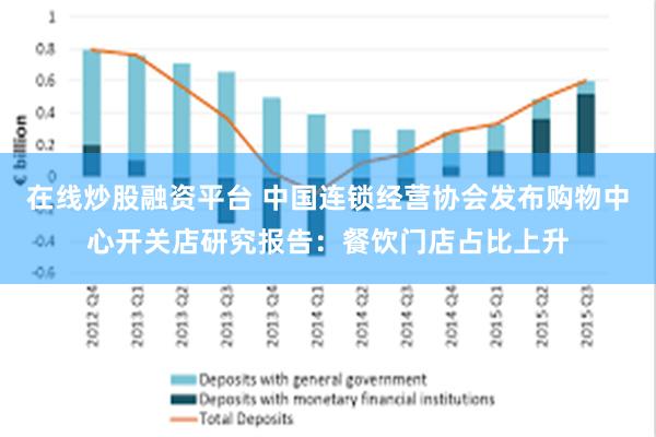 在线炒股融资平台 中国连锁经营协会发布购物中心开关店研究报告：餐饮门店占比上升