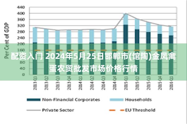 配资入门 2024年5月25日邯郸市(馆陶)金凤禽蛋农贸批发市场价格行情