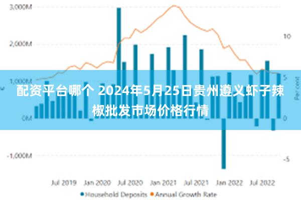 配资平台哪个 2024年5月25日贵州遵义虾子辣椒批发市场价格行情