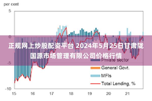 正规网上炒股配资平台 2024年5月25日甘肃陇国源市场管理有限公司价格行情