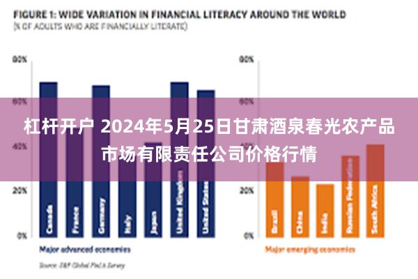 杠杆开户 2024年5月25日甘肃酒泉春光农产品市场有限责任公司价格行情