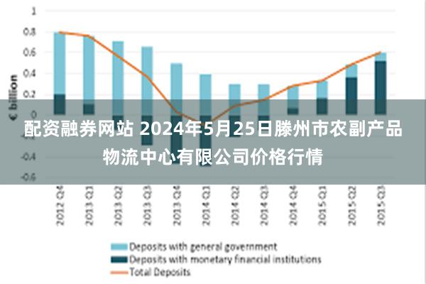 配资融券网站 2024年5月25日滕州市农副产品物流中心有限公司价格行情