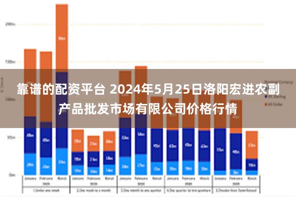 靠谱的配资平台 2024年5月25日洛阳宏进农副产品批发市场有限公司价格行情