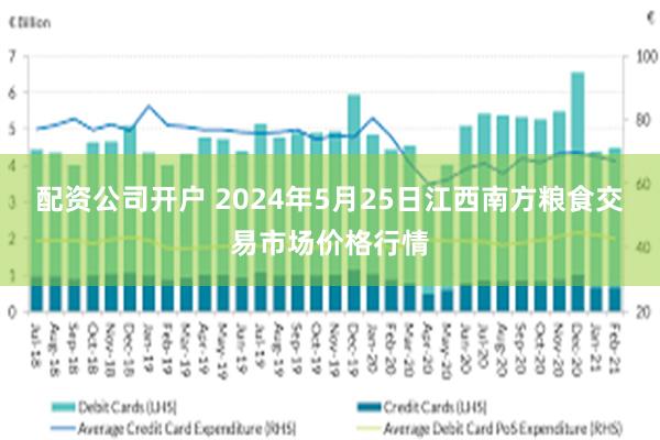 配资公司开户 2024年5月25日江西南方粮食交易市场价格行情