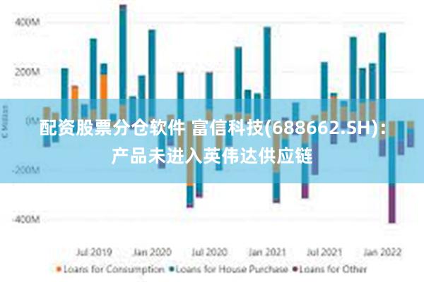 配资股票分仓软件 富信科技(688662.SH)：产品未进入英伟达供应链