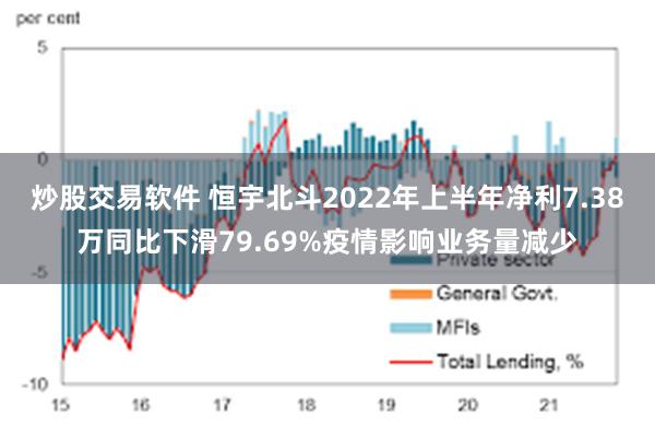 炒股交易软件 恒宇北斗2022年上半年净利7.38万同比下滑79.69%疫情影响业务量减少