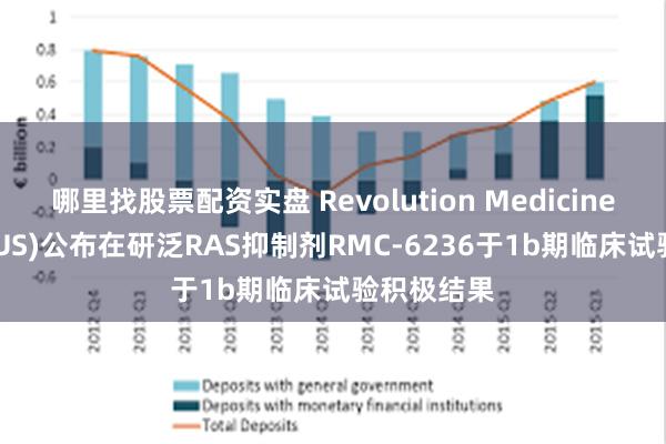 哪里找股票配资实盘 Revolution Medicines(RVMD.US)公布在研泛RAS抑制剂RMC-6236于1b期临床试验积极结果