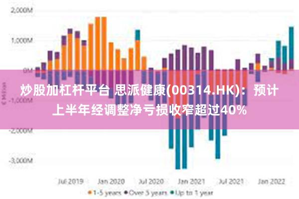 炒股加杠杆平台 思派健康(00314.HK)：预计上半年经调整净亏损收窄超过40%