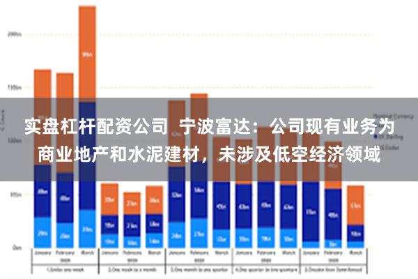 实盘杠杆配资公司  宁波富达：公司现有业务为商业地产和水泥建材，未涉及低空经济领域