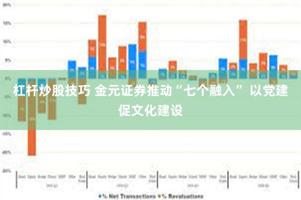 杠杆炒股技巧 金元证券推动“七个融入” 以党建促文化建设